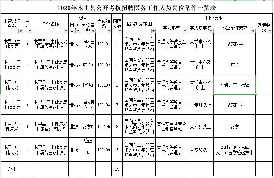 木里乡最新招聘信息全面解析