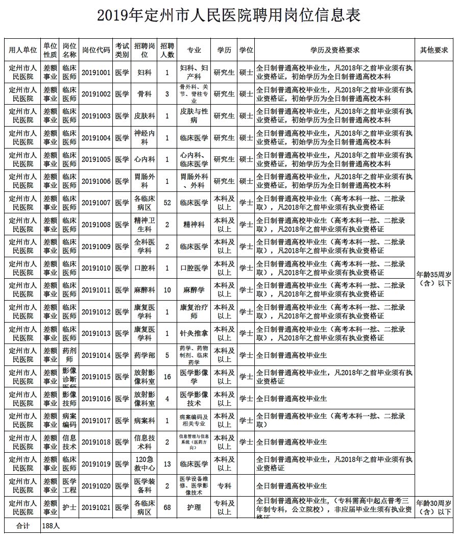 香河县县级公路维护监理事业单位招聘公告发布