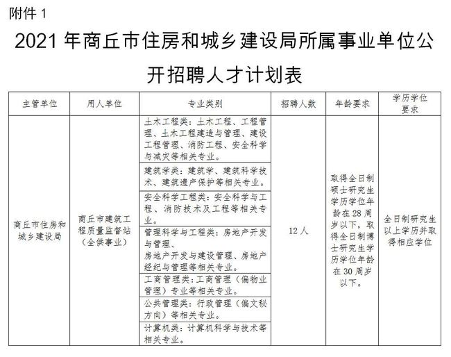 盐湖区住房和城乡建设局最新招聘公告概览