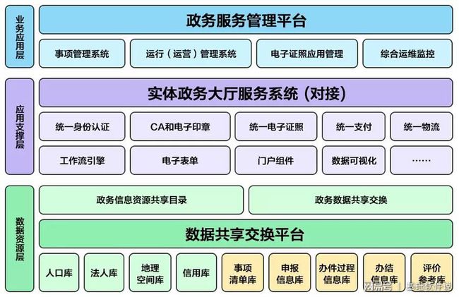 和田县数据和政务服务局推动数字化转型，优化政务服务新项目启动