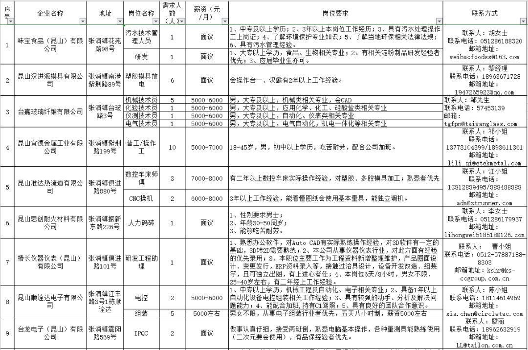 长来镇最新招聘信息详解，岗位概览与深度解读