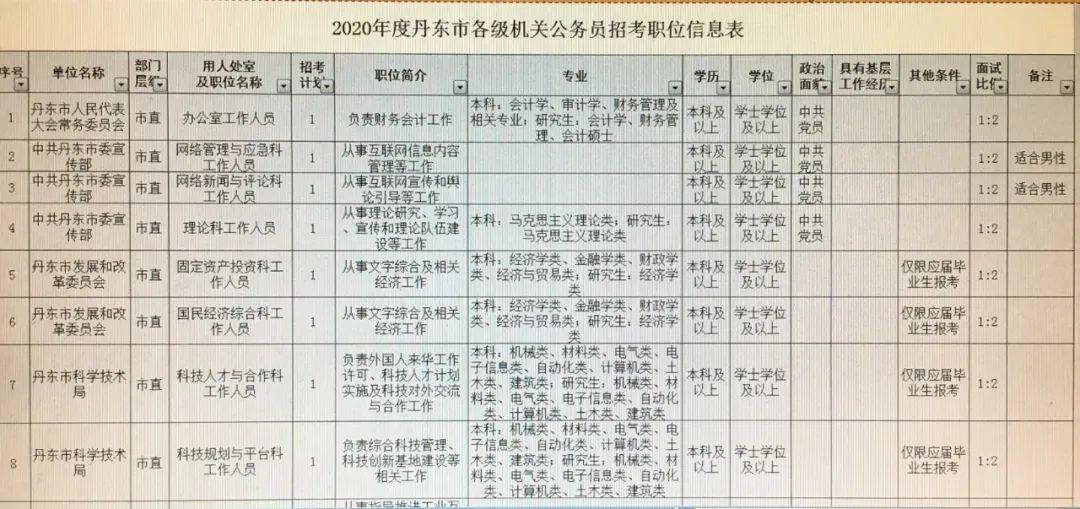 沈阳市园林管理局最新招聘简章全面解析