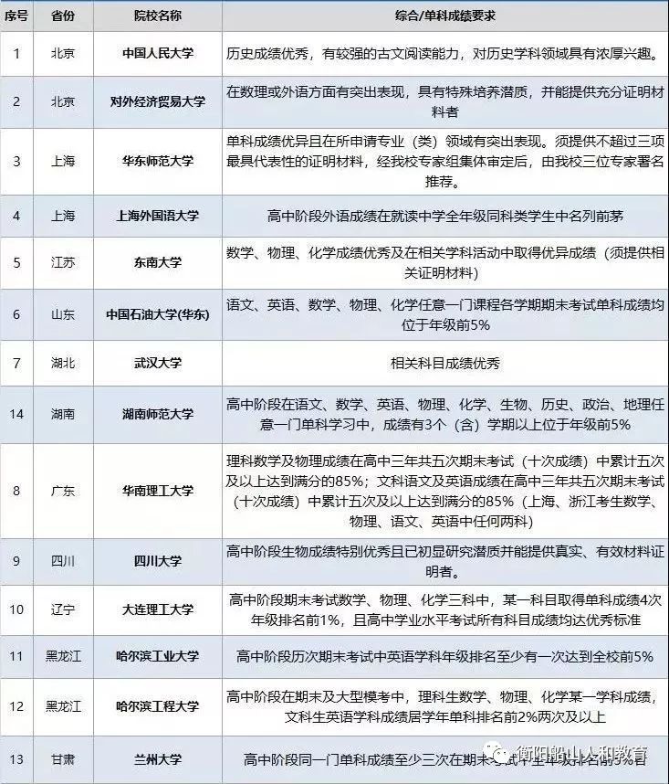 高二乡最新招聘信息汇总