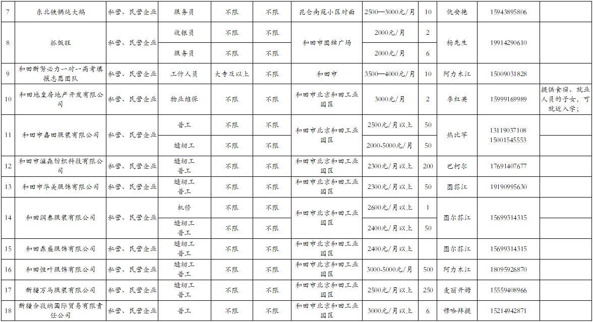 伊犁哈萨克自治州市财政局最新招聘概览